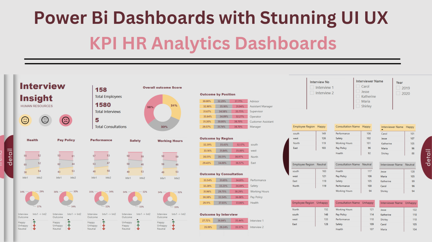 HR Analytics Dashboards